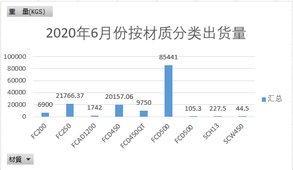 2020年6月份按材質(zhì)分類出貨量.PNG