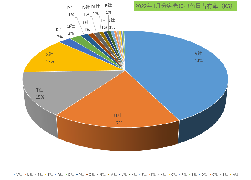 出荷量1月.png