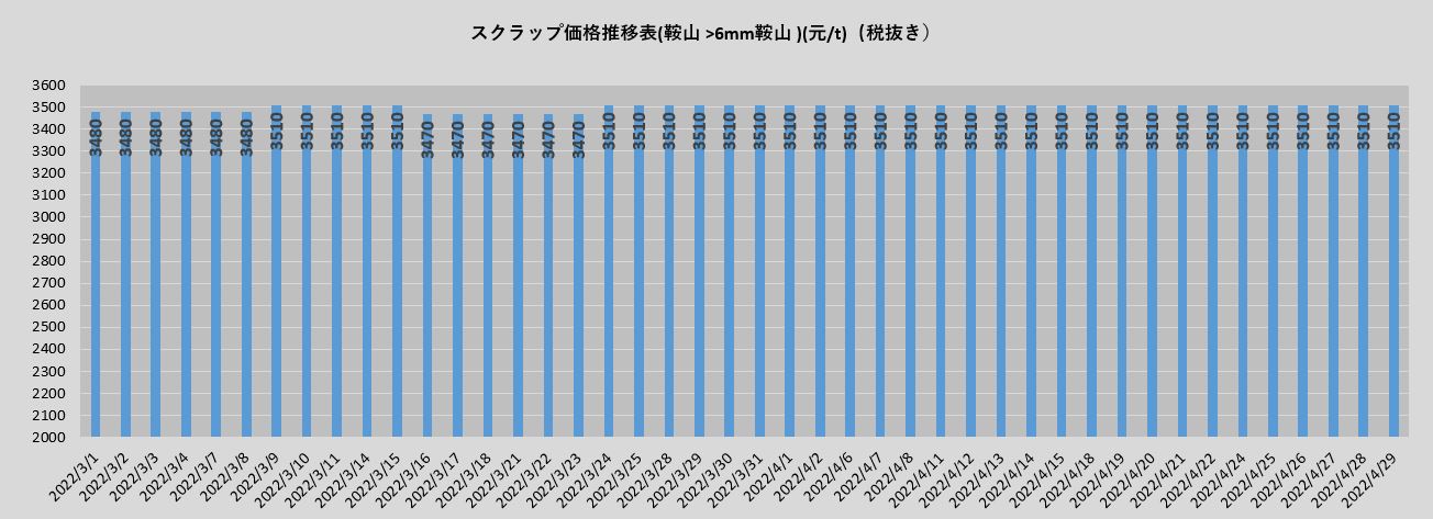 費(fèi).JPG