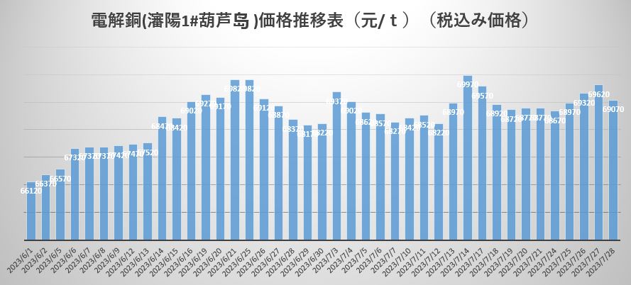 電解銅.JPG