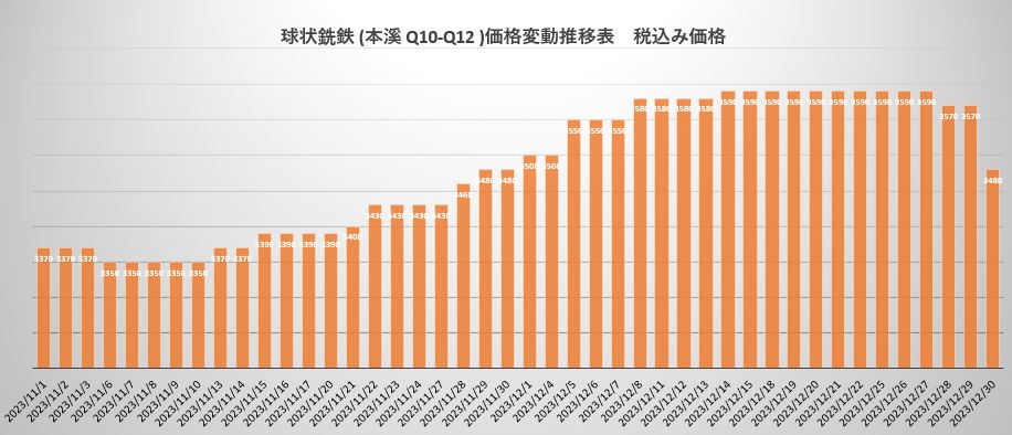 球鐵.JPG