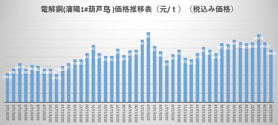 電解銅.JPG