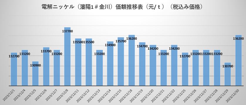 電解鎳.JPG