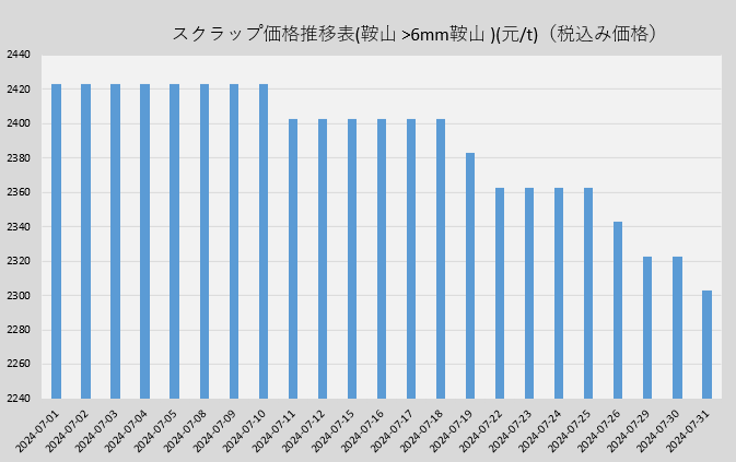 廢鋼.png