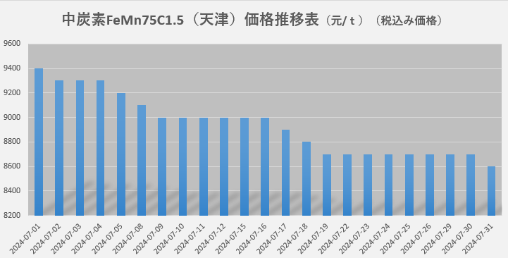 FeMn75C。5.png